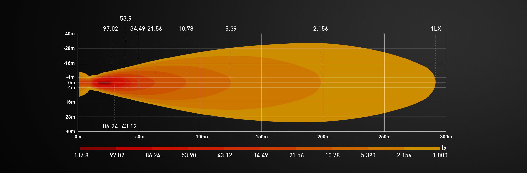 Isolux Perceptor Flash 350 