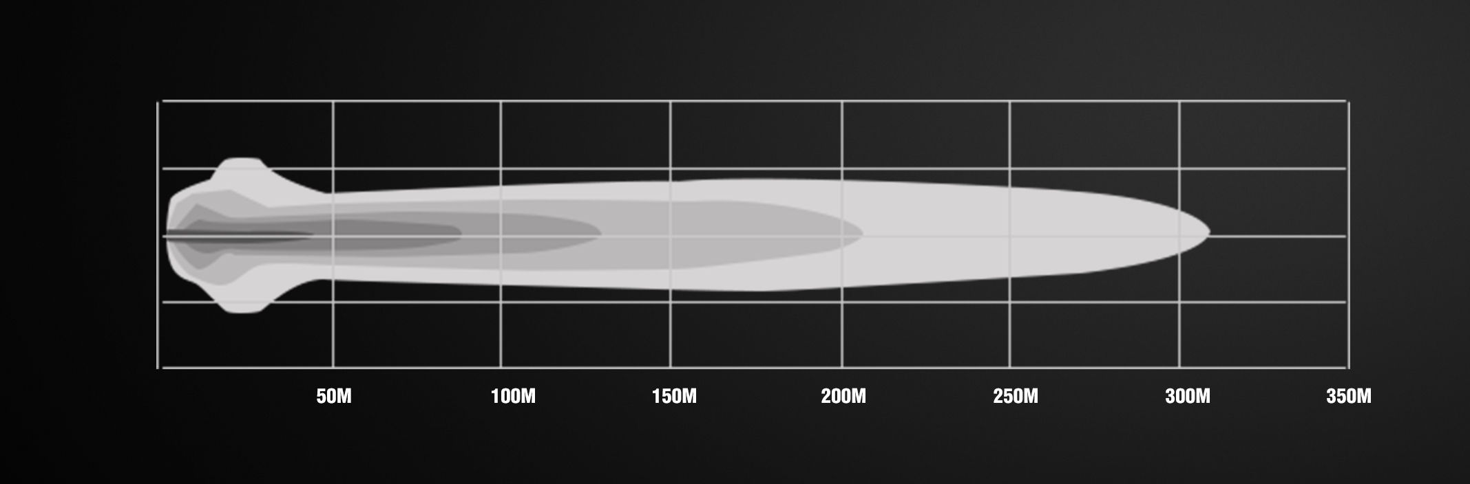 Isolux Perceptor Flash 350 