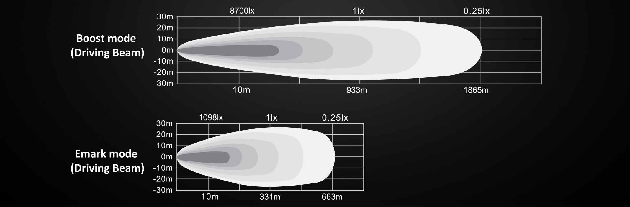 Isolux Diagram Pulsor