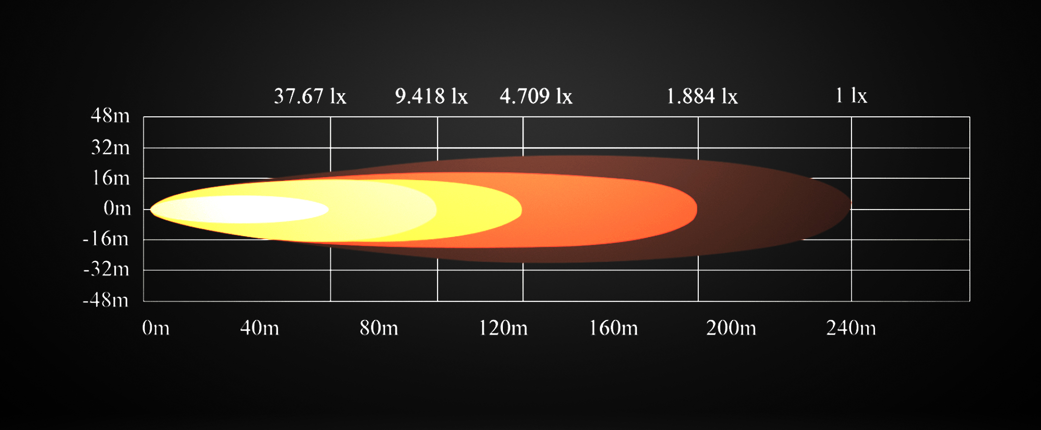 Isolux Diagram Pulsor