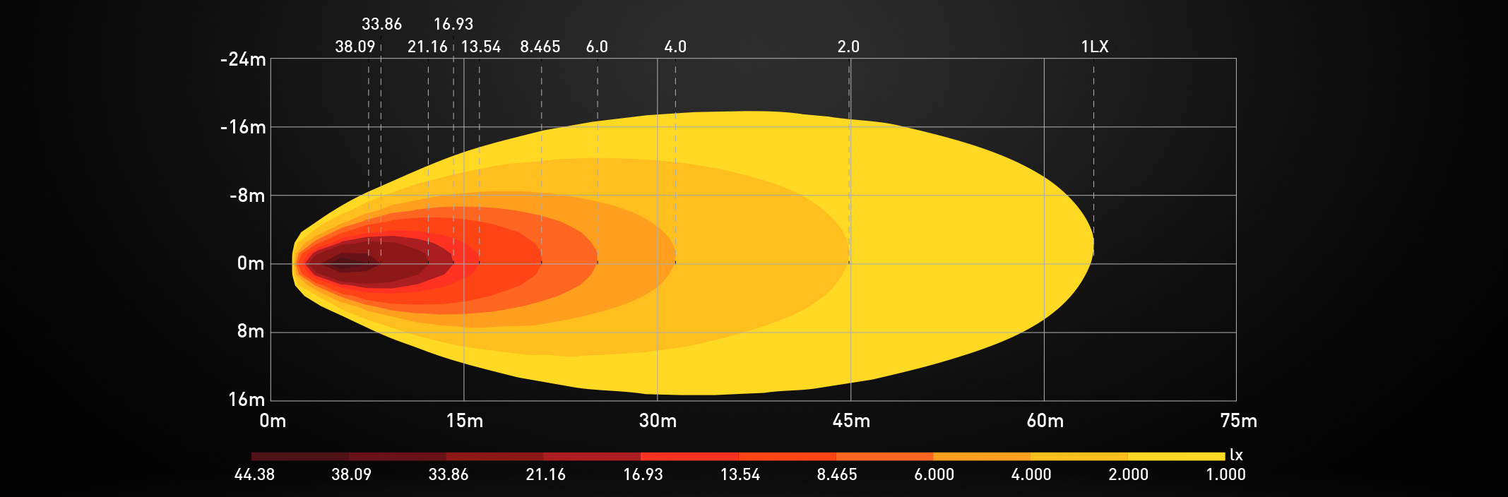 Isolux Diagram Halox 6