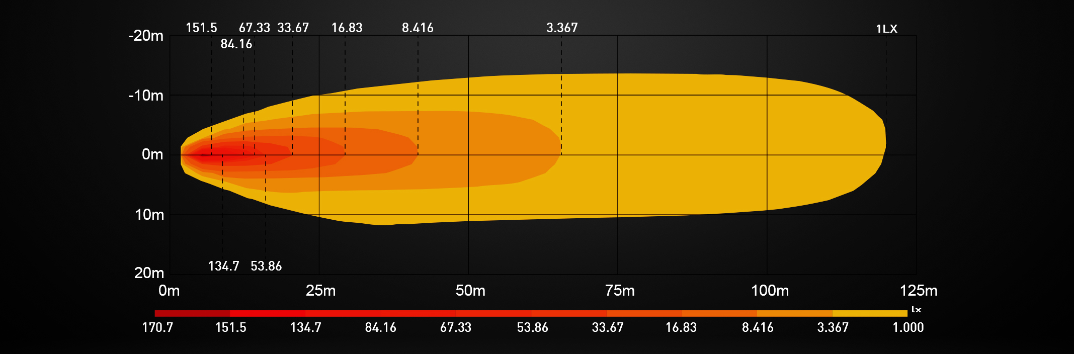 Isolux Diagram Halox 4