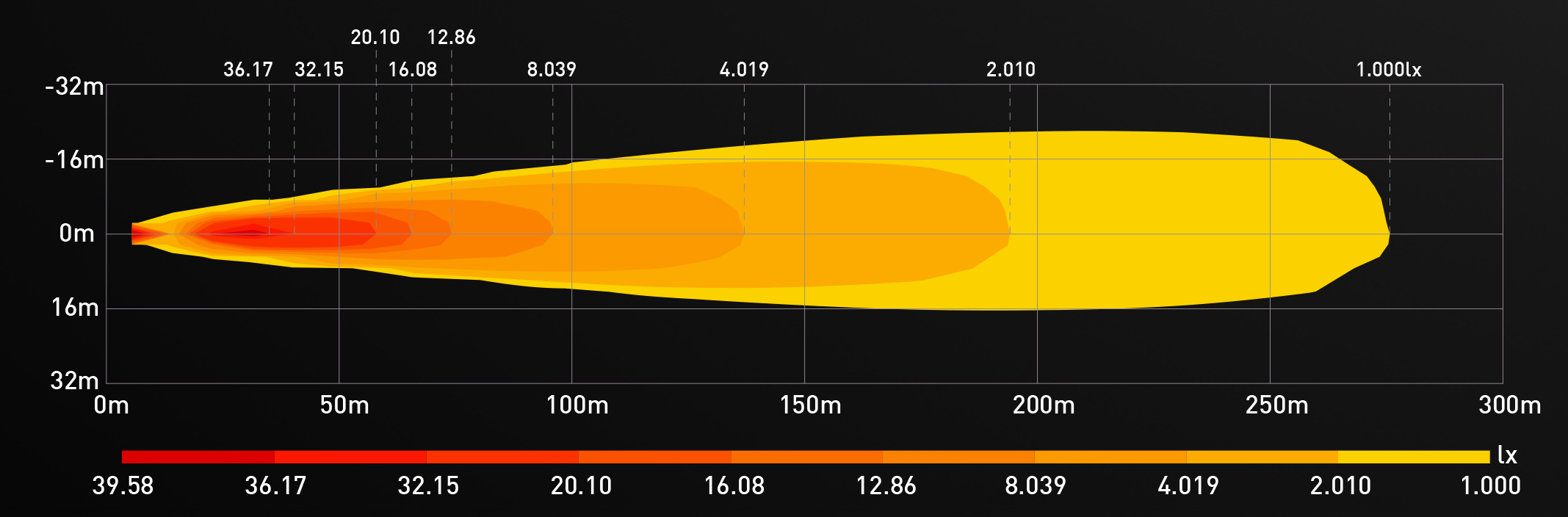 Isolux Diagram Perceptor 12