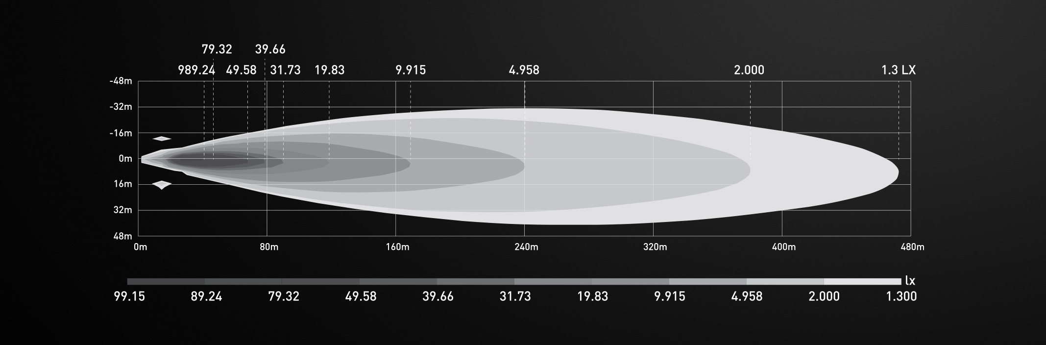 Isolux Diagram Rayzor 9