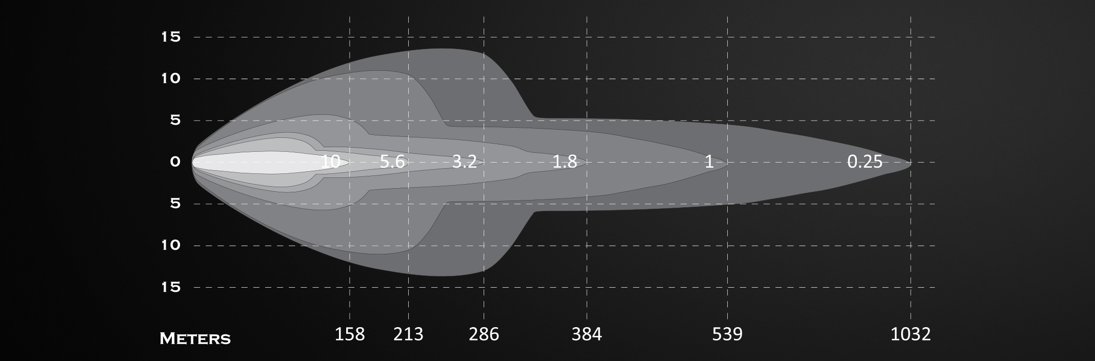 Isolux Diagram Rayzor 9