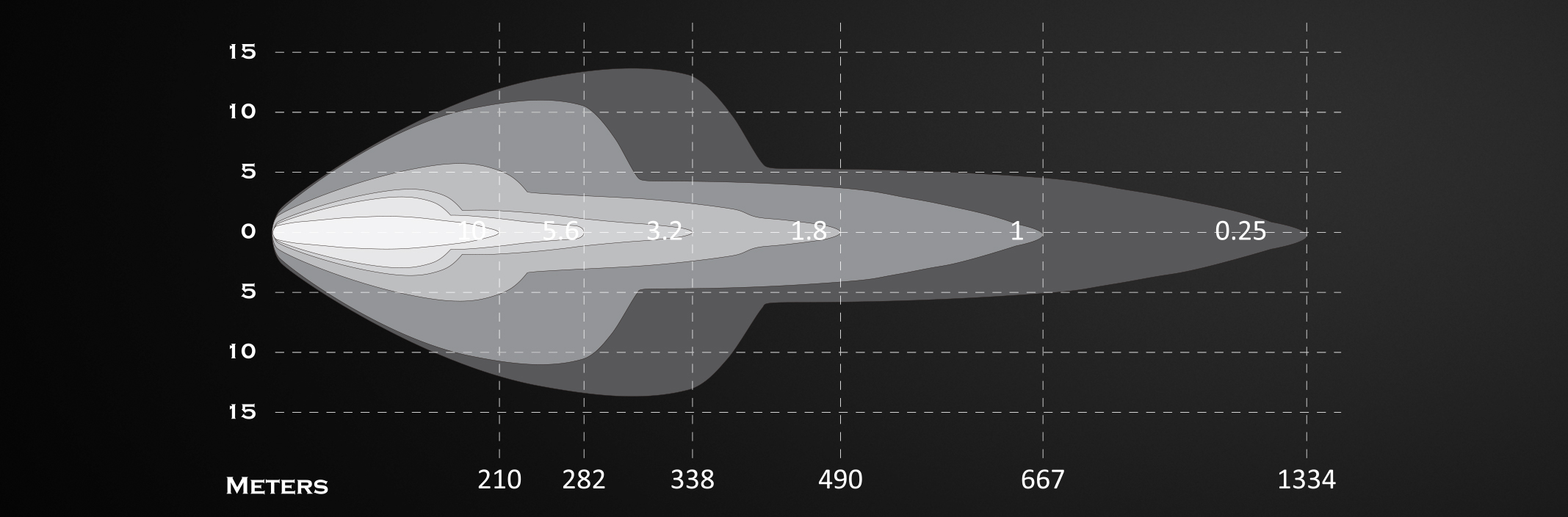 Isolux Diagram Perceptor 12