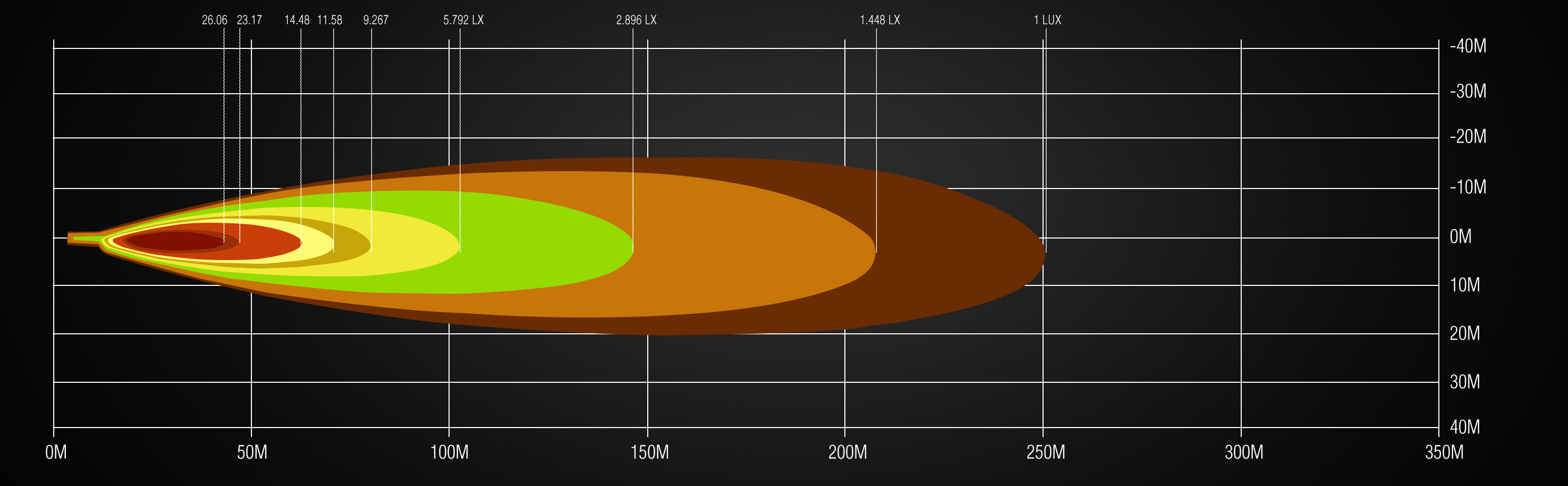 Isolux Diagram Proxidrive