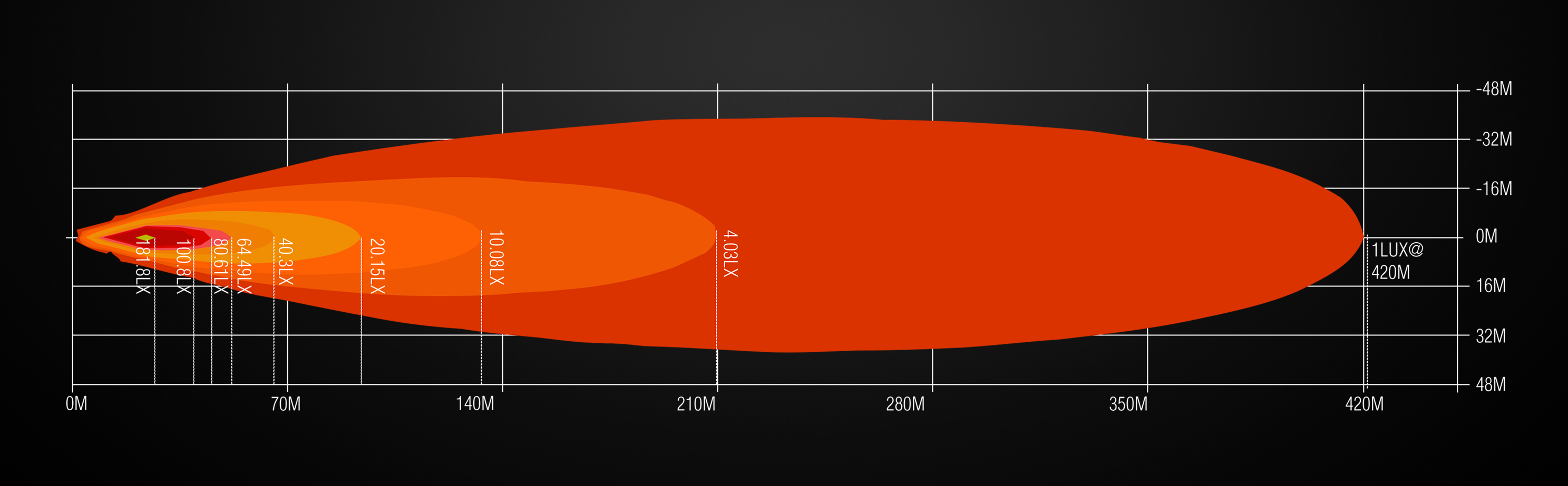 Isolux Diagram SPEED DRIVE 1060 LED