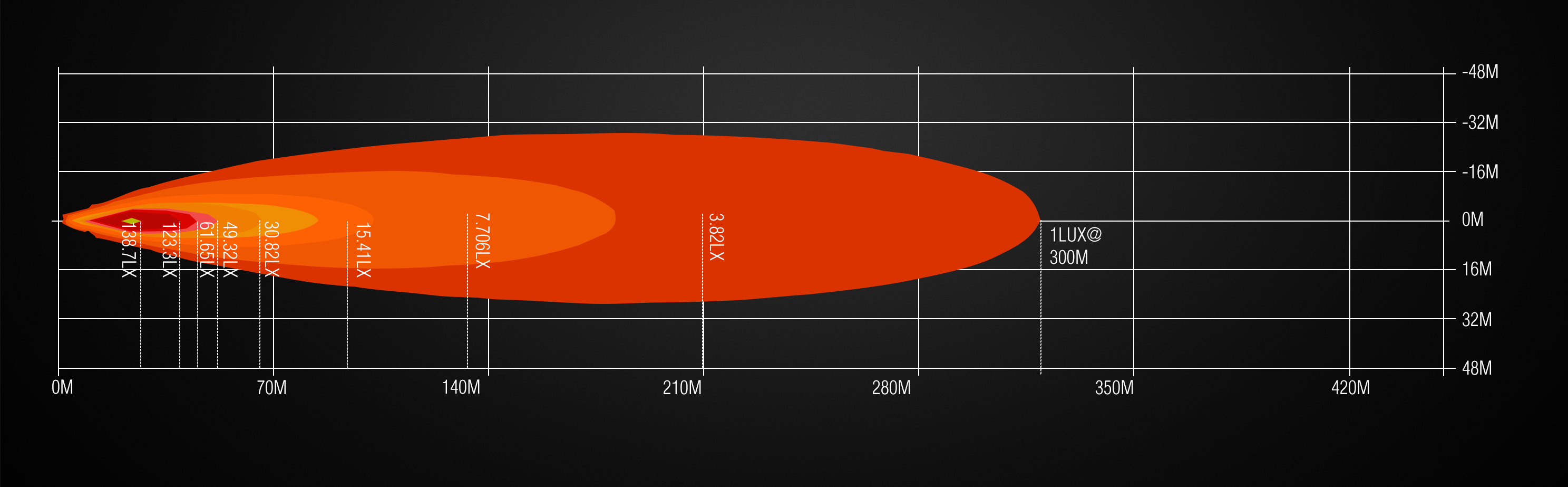 Isolux Diagram SPEED DRIVE 640 LED