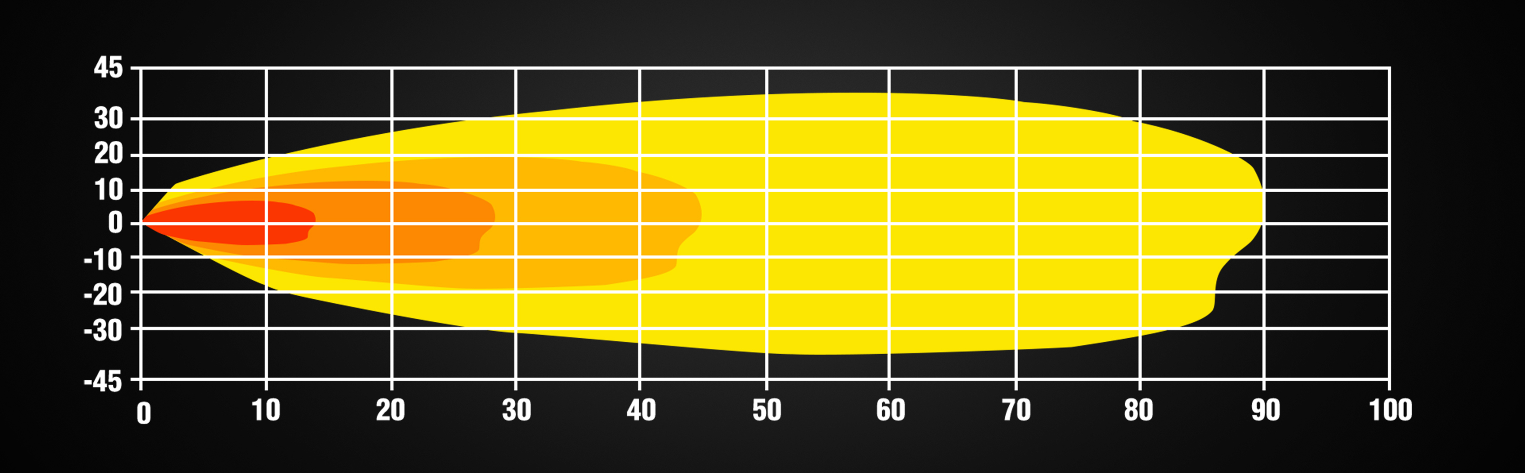 Isolux Diagram Panoramax