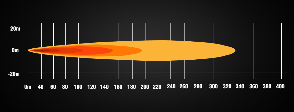 Isolux Diagram XDRIVE 5.75